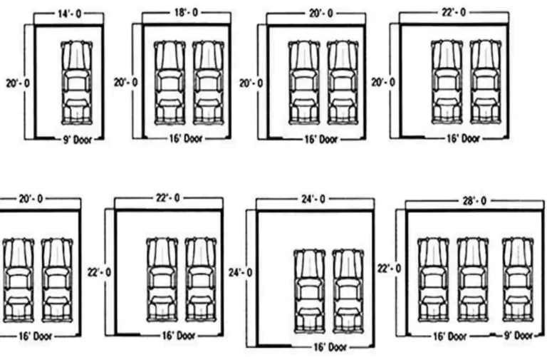 How Many Square Feet Is a 2-Car Garage? Ultimate Space Guide for Modern Homes 2025 How Many Square Feet Is a 2-Car Garage? Ultimate Space Guide for Modern Homes 2025